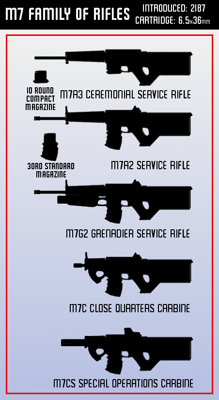 M7 Series Rifles