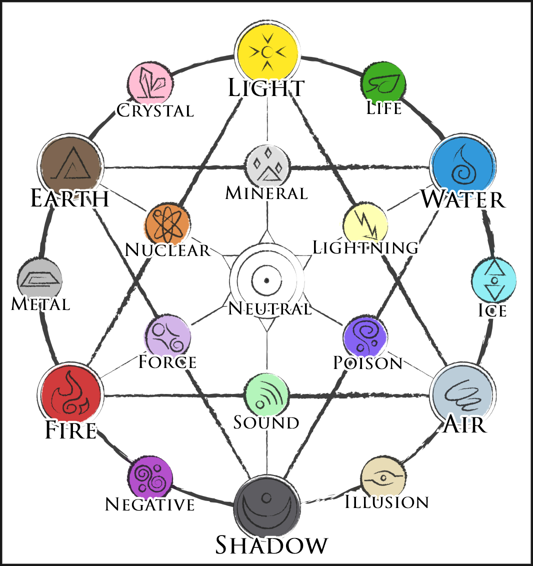 05_The_Cyrcle_Of_Elements.png