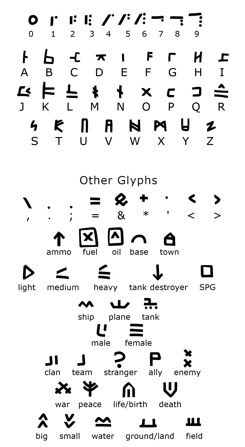 Tank Runes Guide
