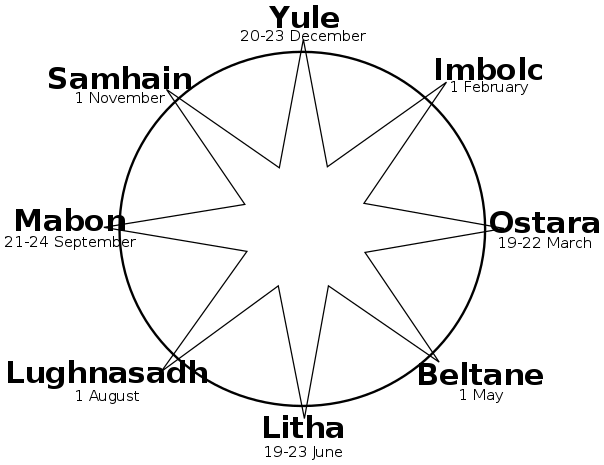 Neo-pagan Wheel of the Year