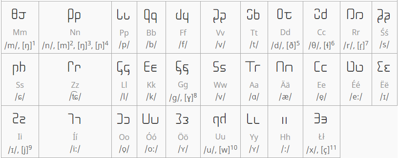 Ov alphabet