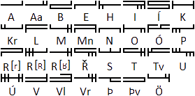 Mlúkrok alphabet