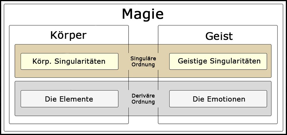 Formen_Der_Magie.png