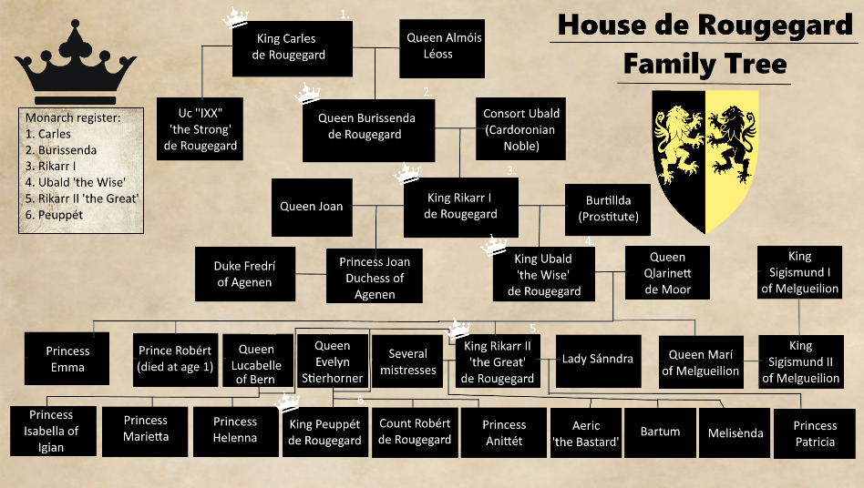 House de Rougegard Family Tree
