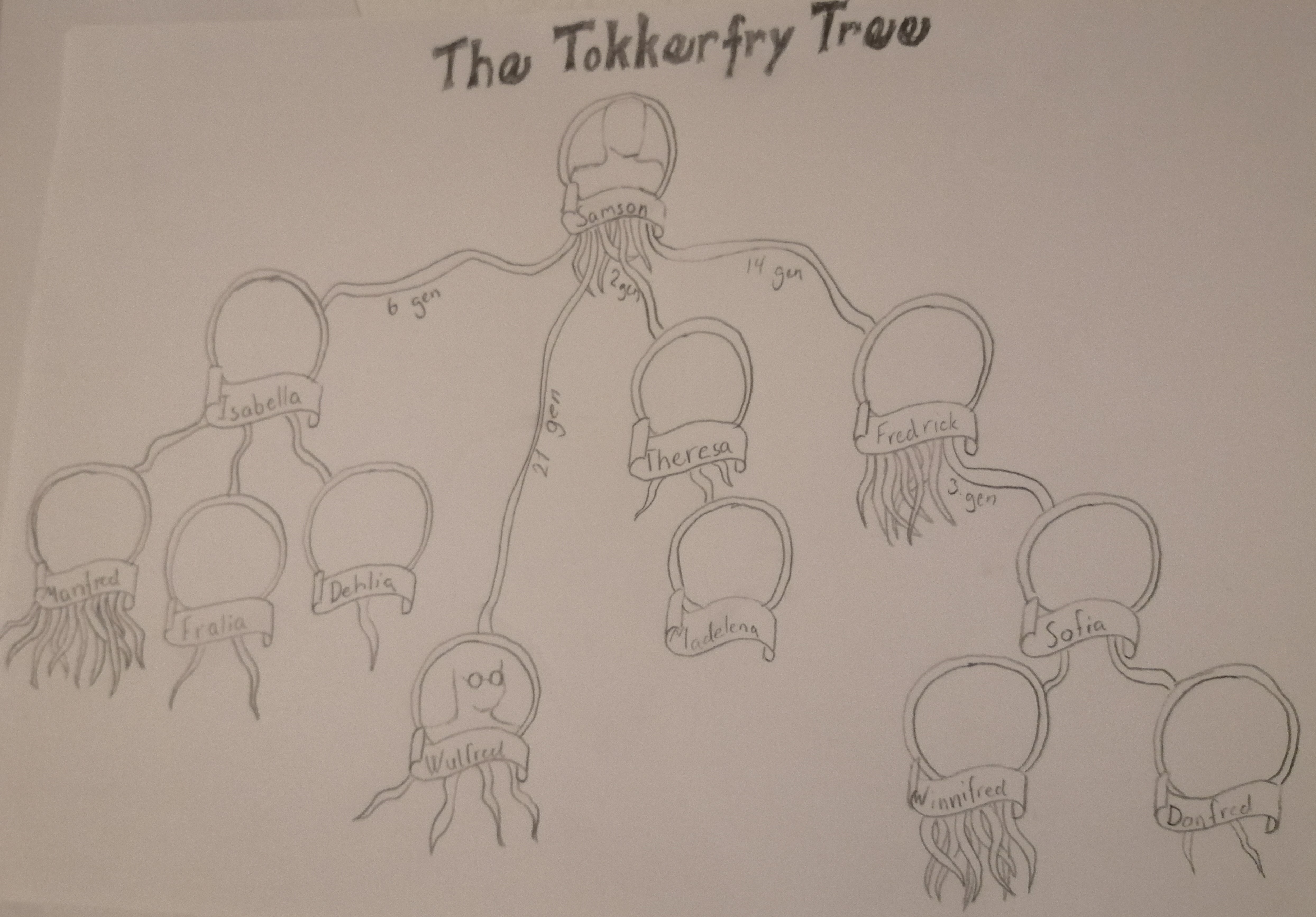 Tokkerfry Family Tree