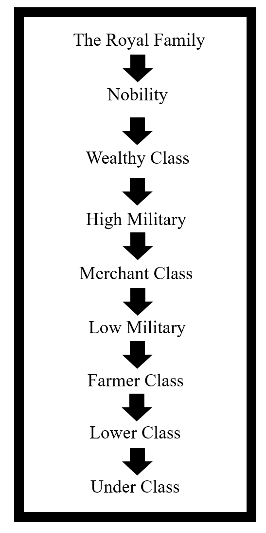 Hyrulean class structure