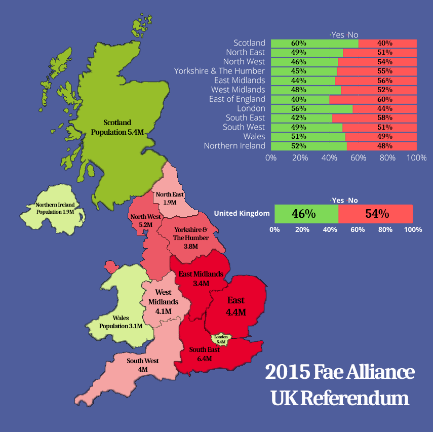 2015 Fae Alliance UK Referendum