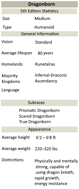 dragonborn information.png