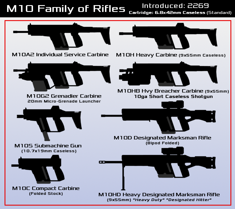 M10 Series Rifles
