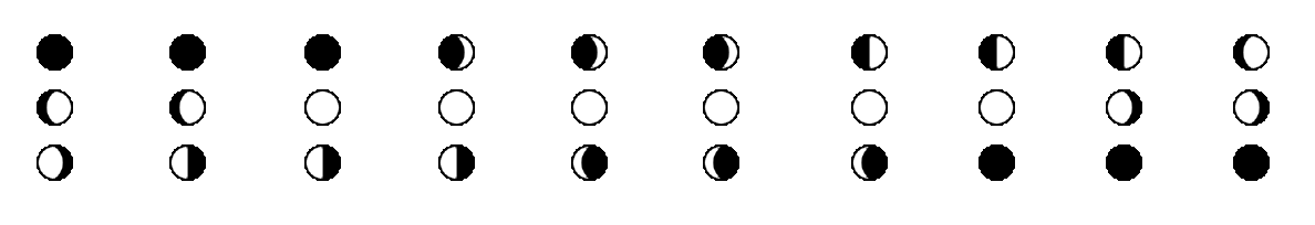 Lunar Cycle Summary