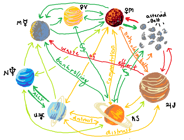 planets relation.png