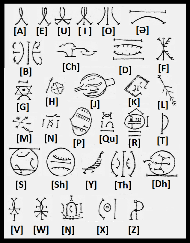 Nambian-Alphaglyphs