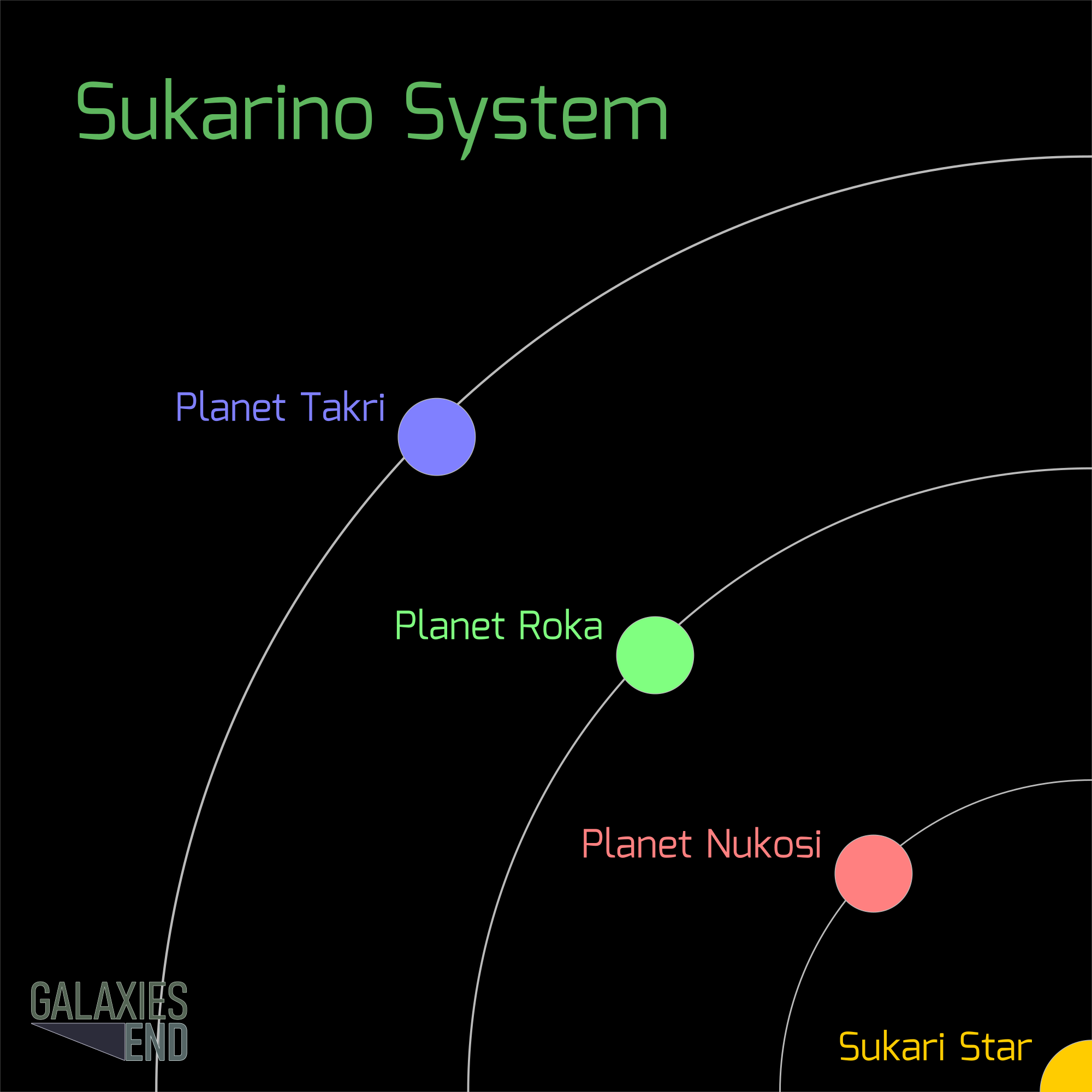 Sukarino System Map
