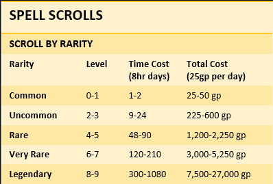 Spell Scroll by Rarity Homebrew.png