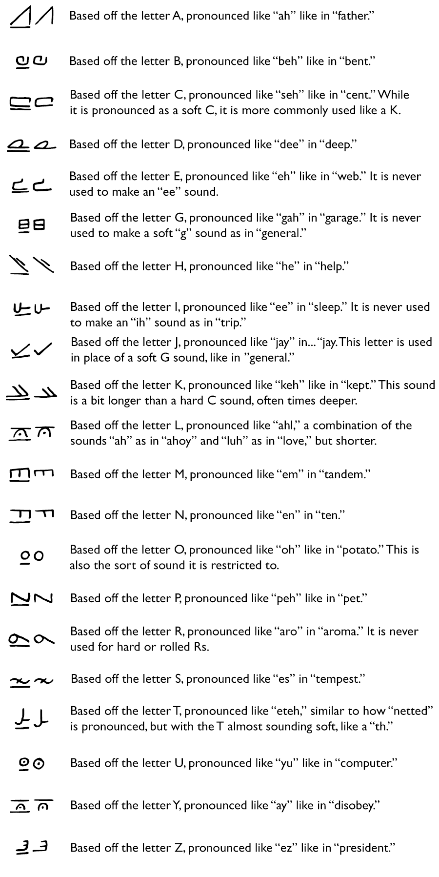 basic symbols