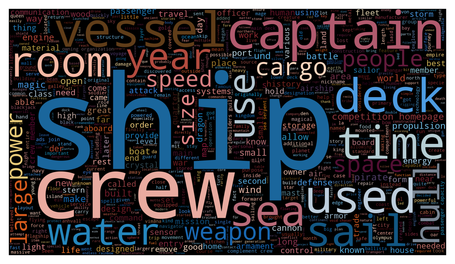 shipwright-wordcloud