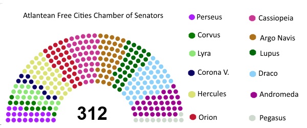 Atlantean Chamber of Senators