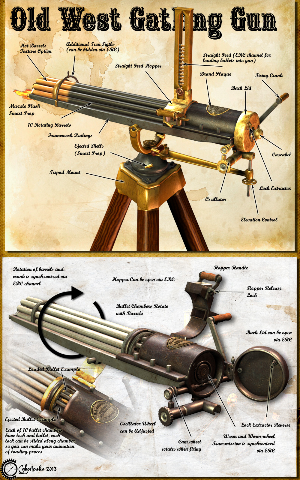 Rourke's Gatling Gun