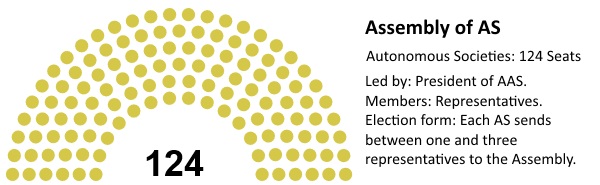 Assembly of AS Parliament seats