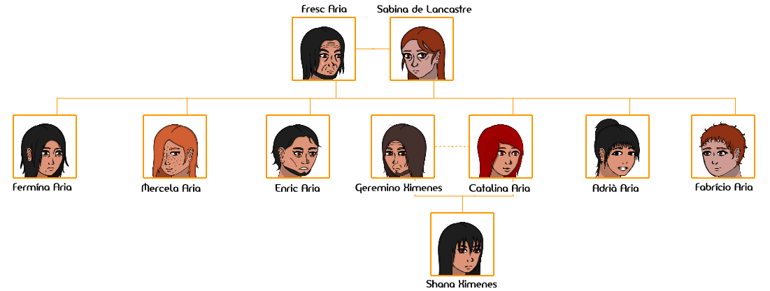 aria-family-tree