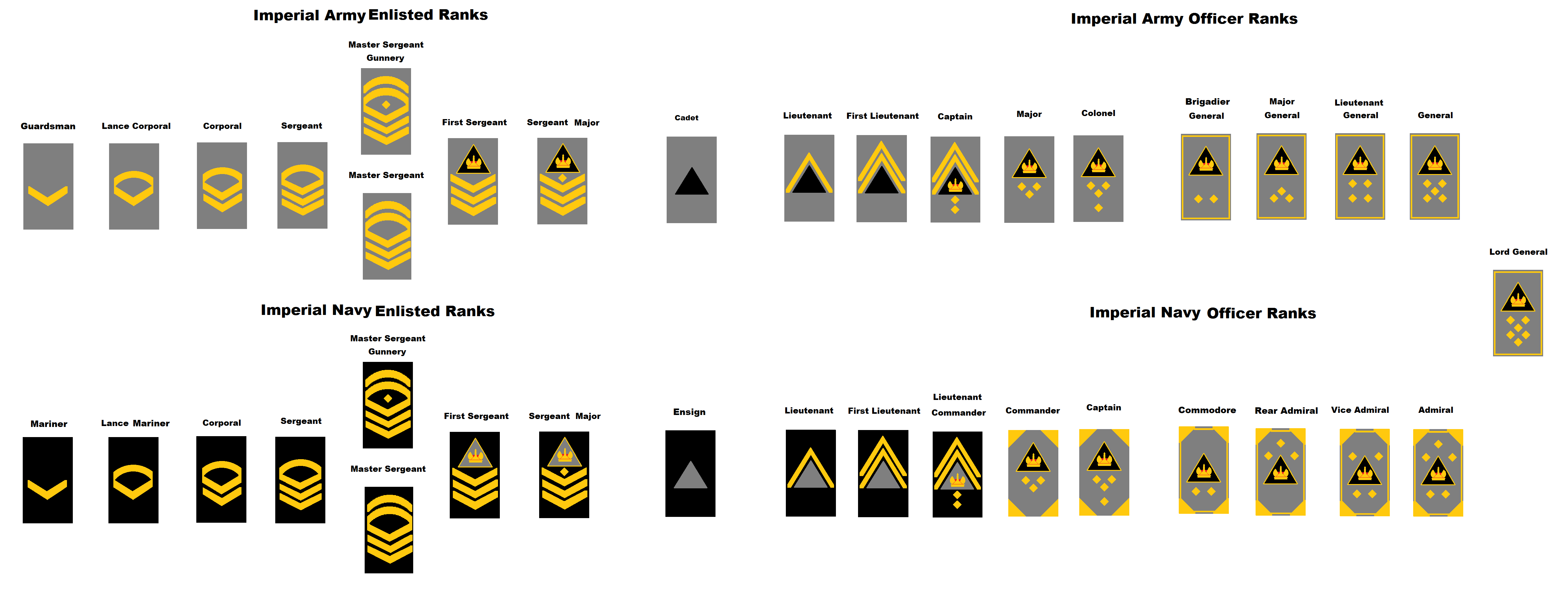 Imperial Military Dominion Ranks