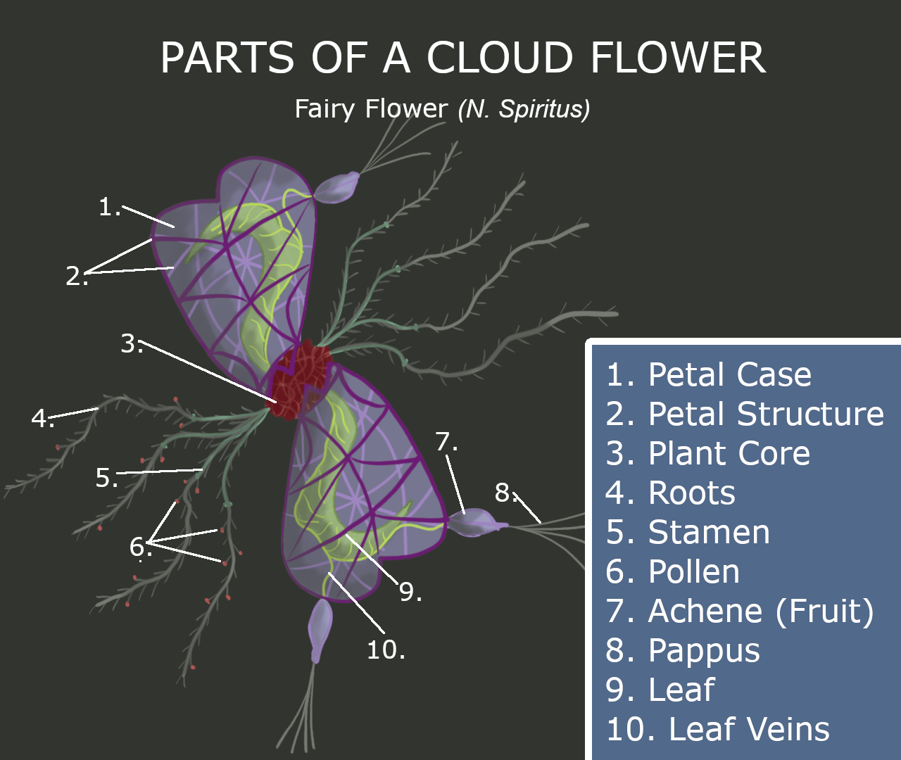 Cloud Flower Parts.png
