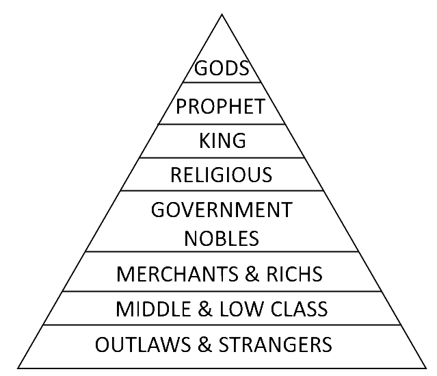 Social pyramid